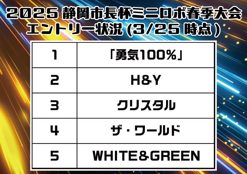 http://『2025静岡市長杯ミニロボ春季大会』　～エントリー状況①～