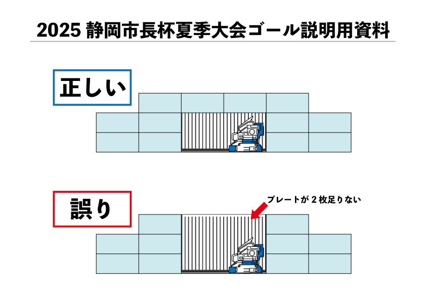 http://『静岡市長杯のゴール部形状に関するご報告と謝罪』