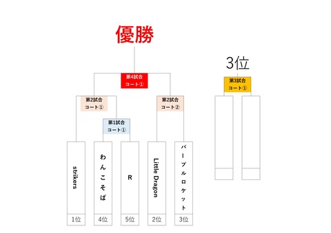 トーナメント表（結果入力前）_page-0001