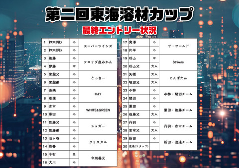 最終エントリー状況