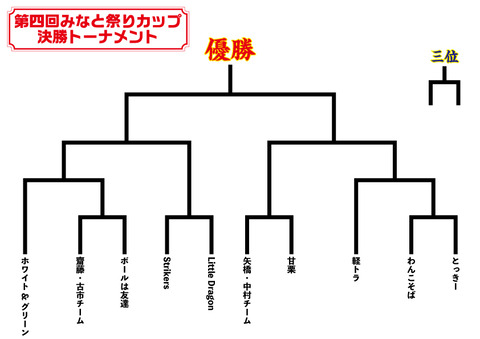 第四回みなと祭りカップ_決勝トーナメント