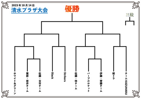 清水プラザ大会決勝トーナメント