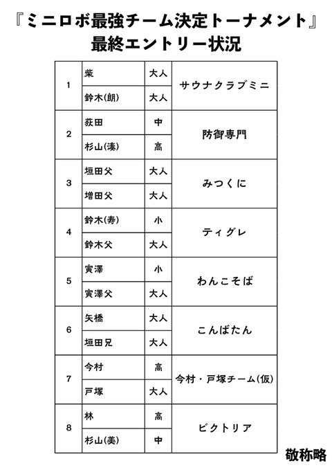 エントリー状況