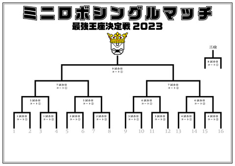 シングルマッチトーナメント表