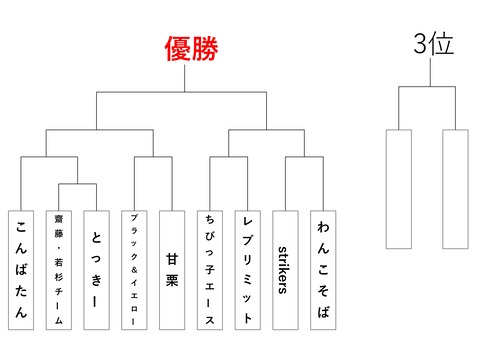 協立電機カップ トーナメント表_page-0001 (1)