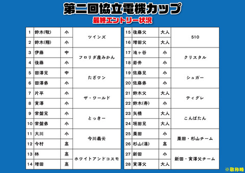 エントリー状況④