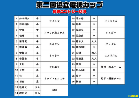 エントリー状況⑤