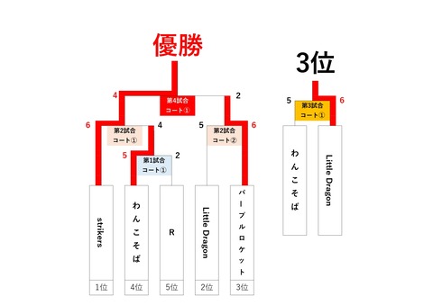 トーナメント表（結果入力後）_page-0001