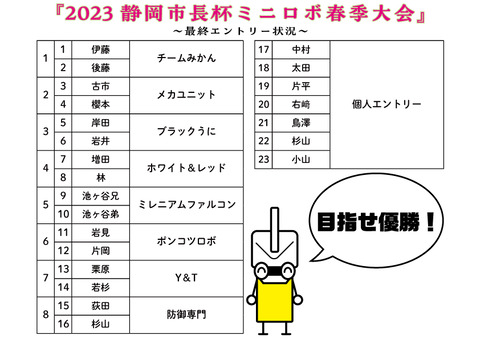 http://『2023静岡市長杯ミニロボ春季大会』　～最終エントリー状況＆参加賞紹介～