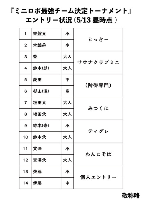 エントリー状況
