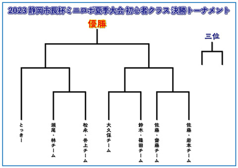 初心者クラス決勝トーナメント