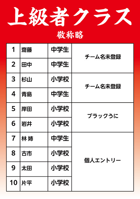 上級者クラス