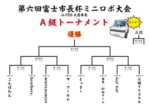 富士市長杯A級トーナメント