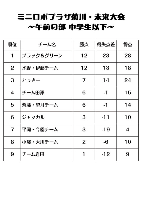 午前リーグ