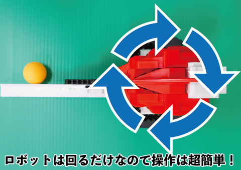 ②