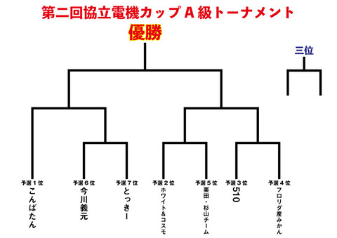 第二回協立電機カップ_A級トーナメント