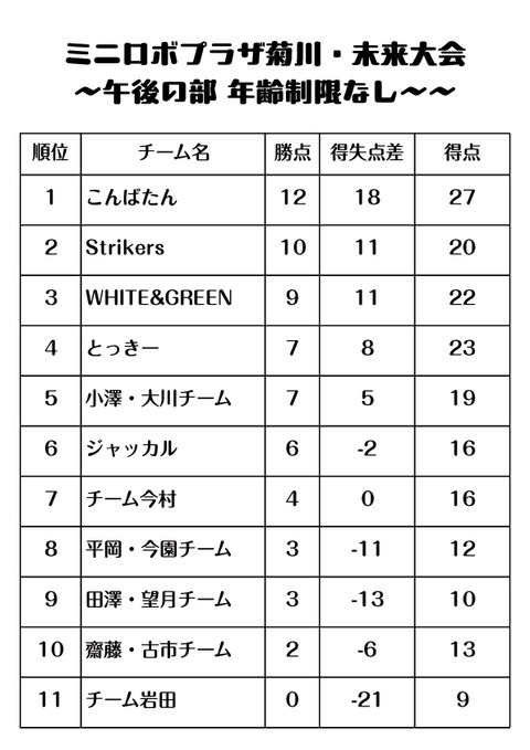 午後リーグ