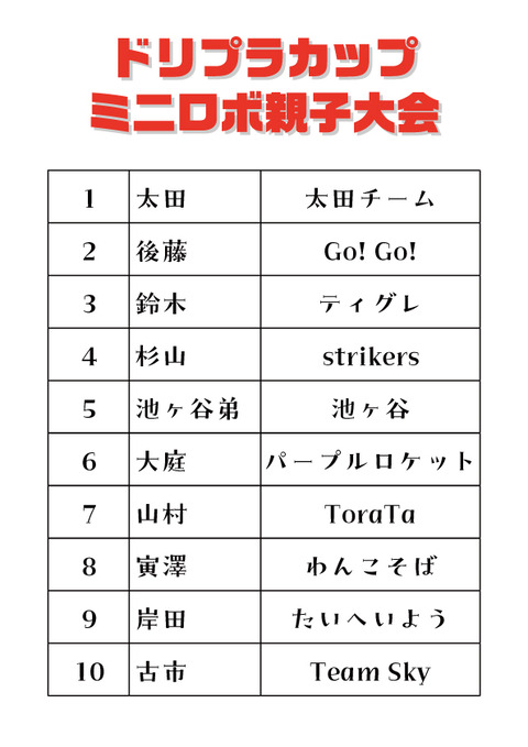 ドリプラカップ