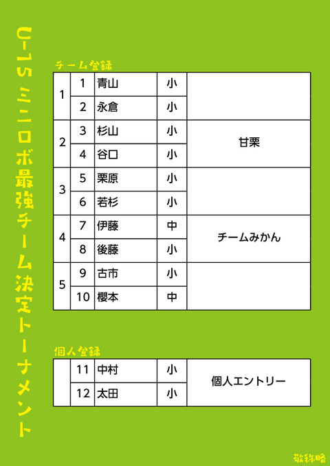 U-15最強チーム決定トーナメント