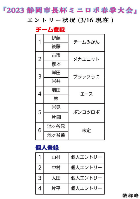http://『2023静岡市長杯ミニロボ春季大会』　～エントリー状況～