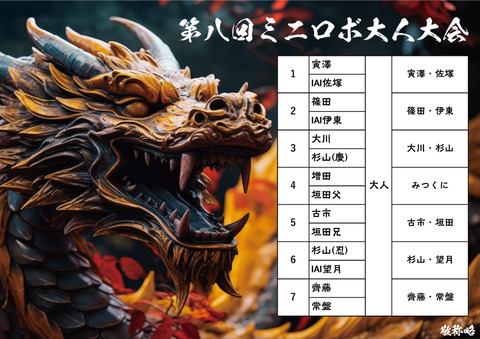 大人大会エントリー状況③