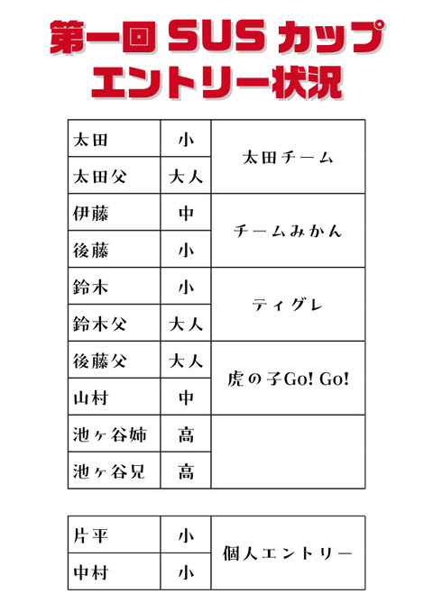 SUSカップ