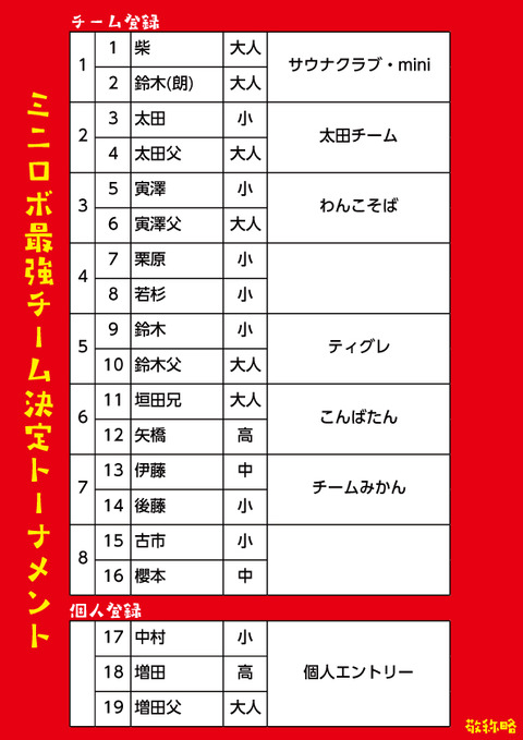 最強チーム決定トーナメント