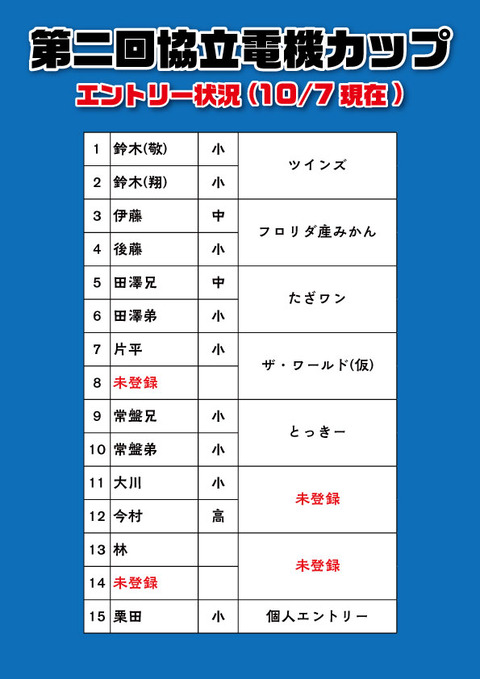 エントリー状況①