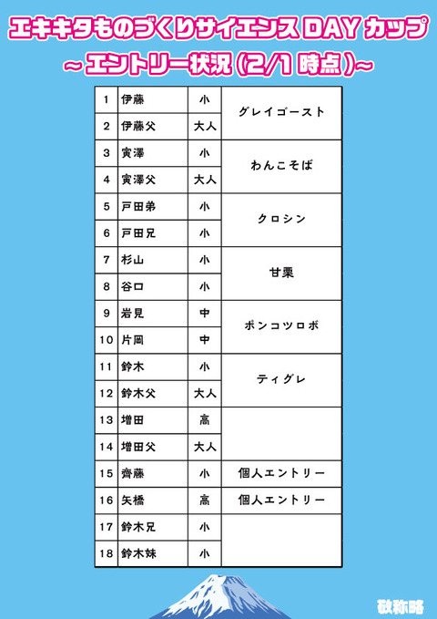 エキキタものづくりサイエンスDAYカップ3