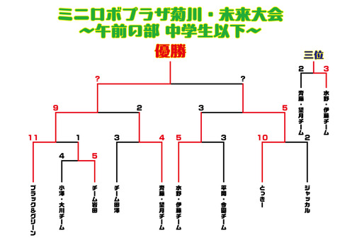 午前トーナメント