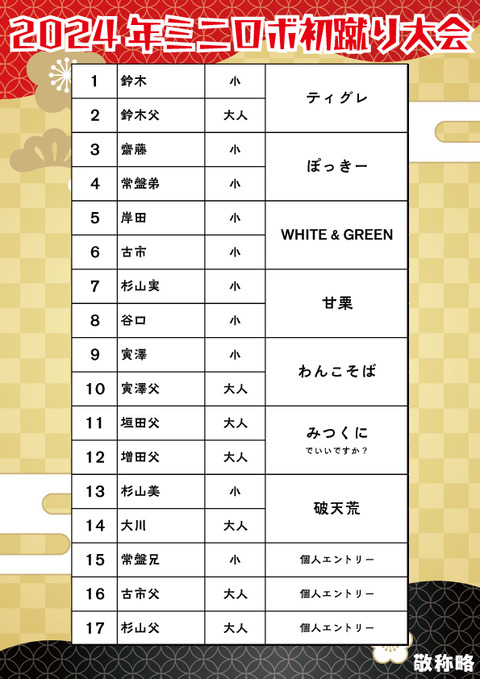 http://『初蹴り大会＆大人大会』　～エントリー状況②～
