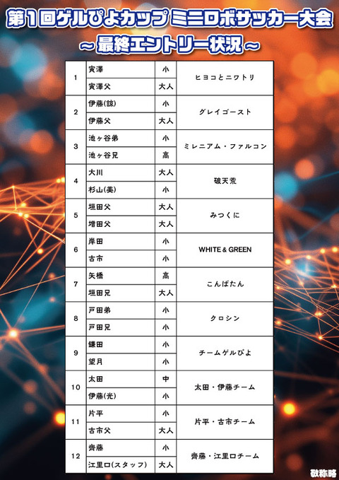 ゲルぴよ午後大会5