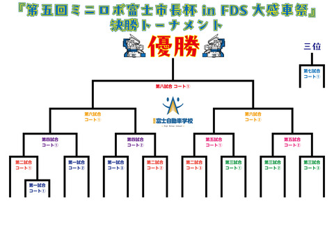 2023富士市長杯決勝トーナメント表A1