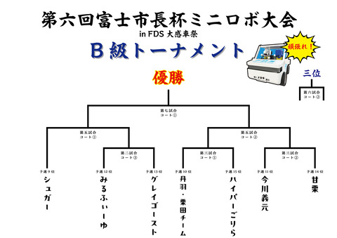 富士市長杯B級トーナメント
