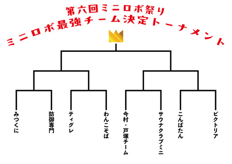 最強チームトーナメント表
