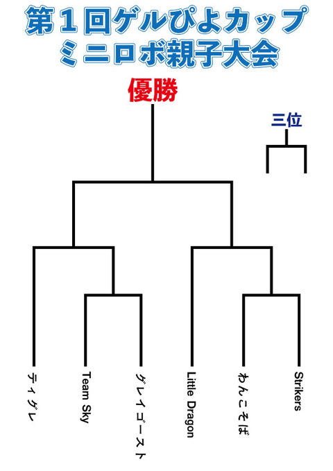 親子トーナメント