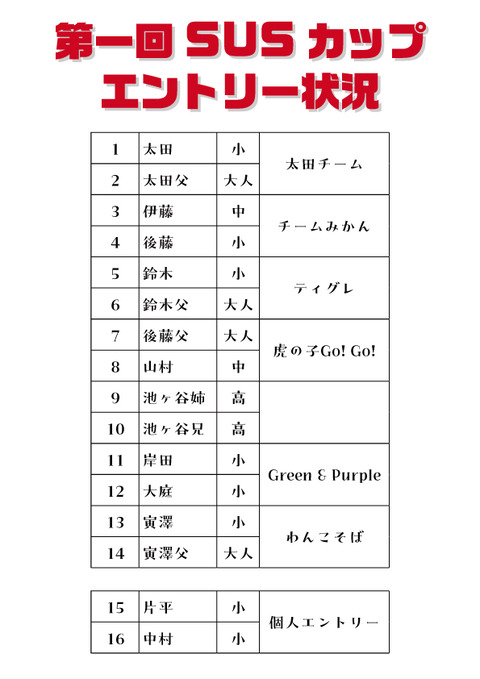 SUSカップ