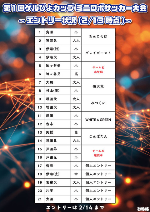 ゲルぴよ午後大会4