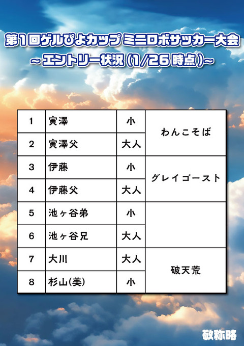 ゲルぴよ午後大会