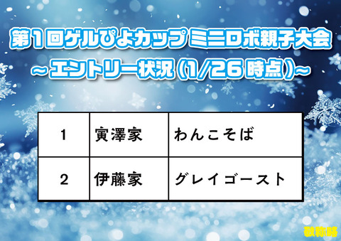 ゲルぴよ親子大会
