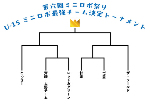 U-15トーナメント表
