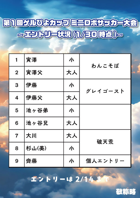 ゲルぴよ午後大会2