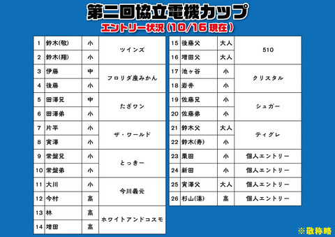 エントリー状況②