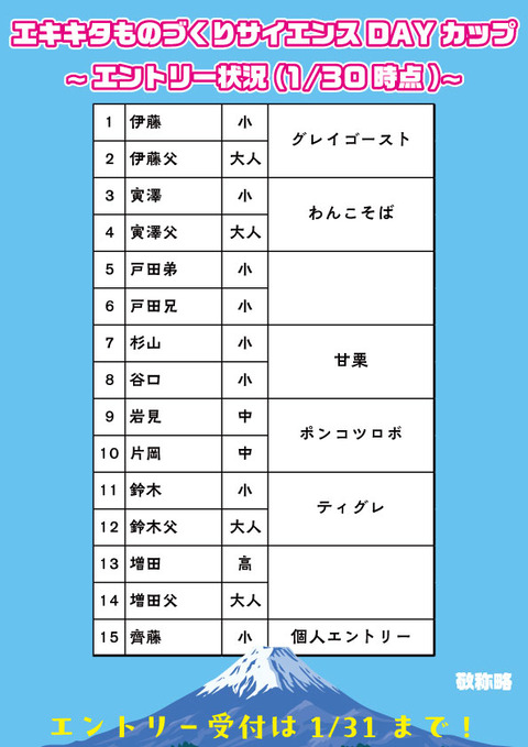 エキキタものづくりサイエンスDAYカップ2