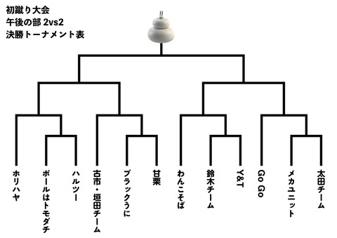 初蹴り午後トーナメント表