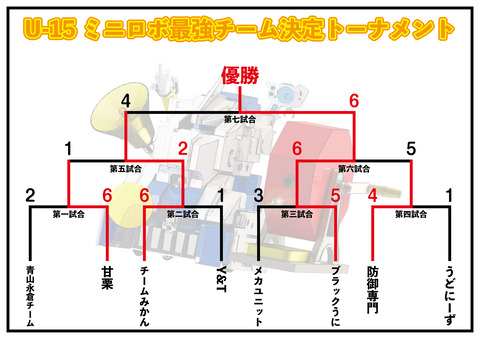 A1_U-15最強チーム決定トーナメント表_結果