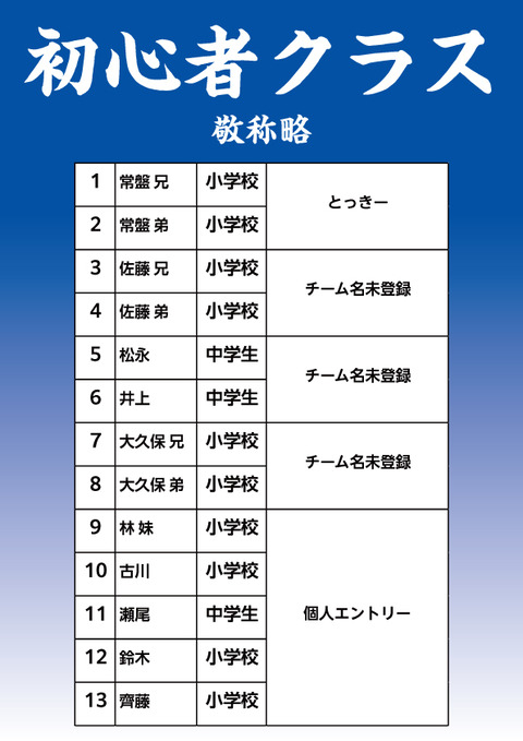 http://『2023静岡市長杯ミニロボ夏季大会』　～エントリー状況～