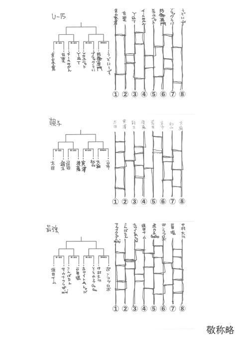 抽選結果