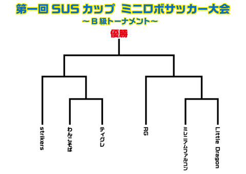第一回SUSカップ_B級トーナメント表