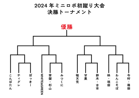 初蹴りトーナメント